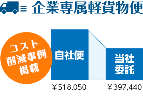 企業専属軽貨物便のイメージ