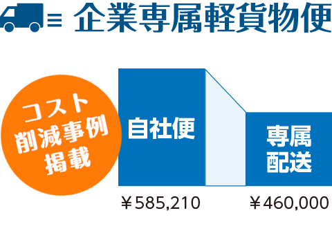 企業専属軽貨物便のイメージ